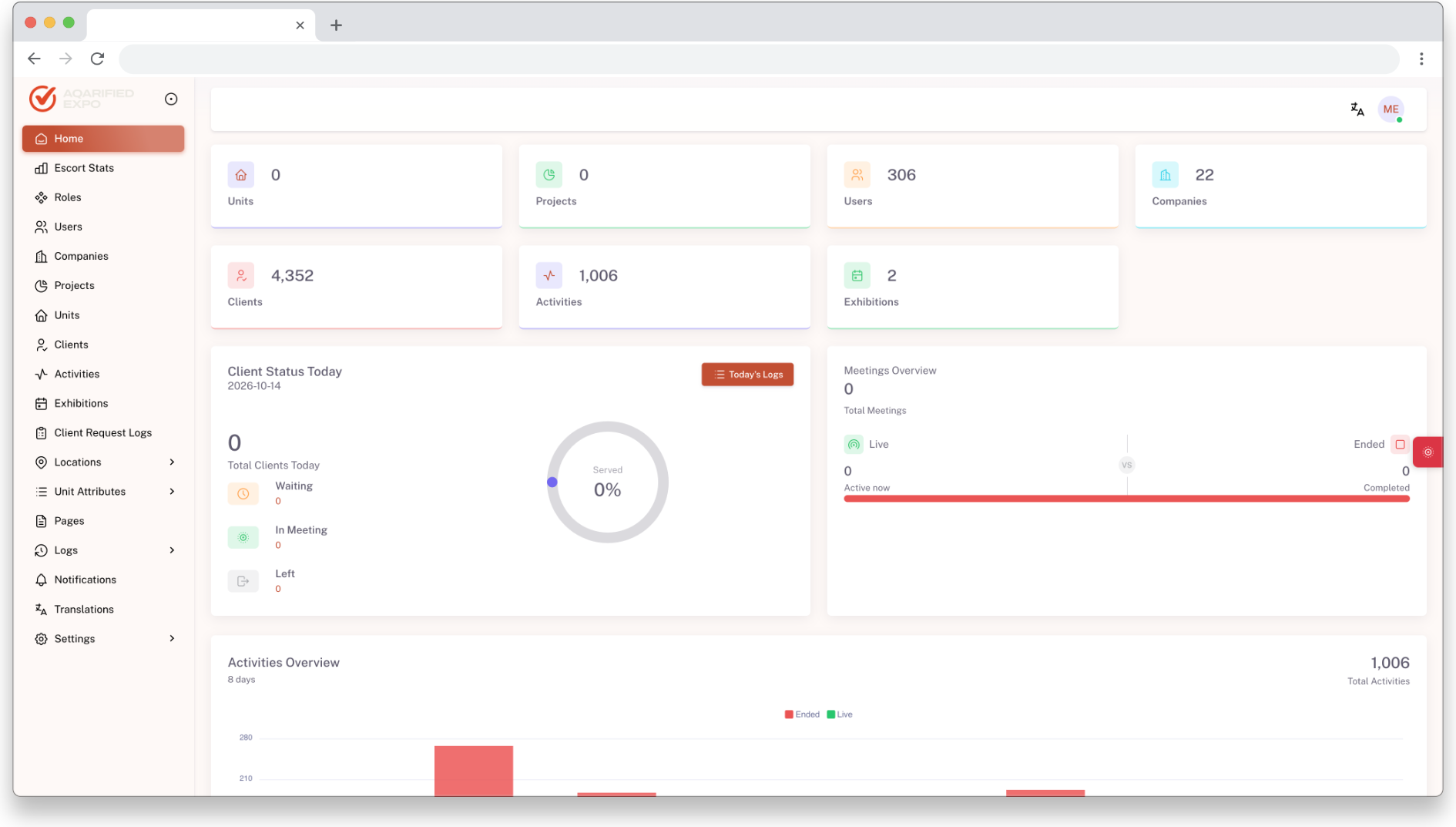 Aqarified Expo dashboard: units, projects, users, companies, clients, activities and exhibitions, today’s client status, a meetings overview and an activities chart