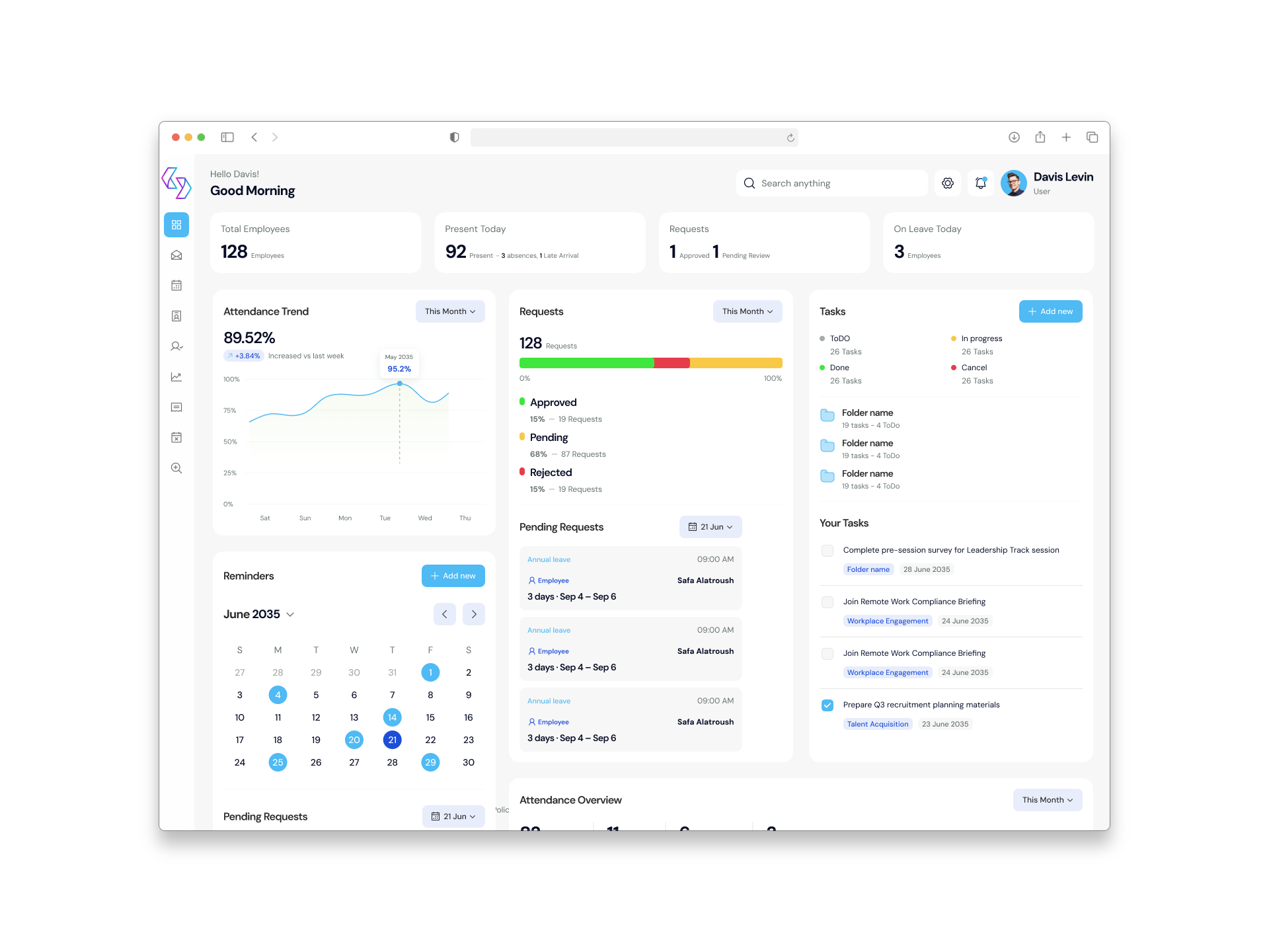 HR System dashboard: total employees, present today, requests and on leave today, an attendance trend chart, request status, tasks, reminders and pending leave requests